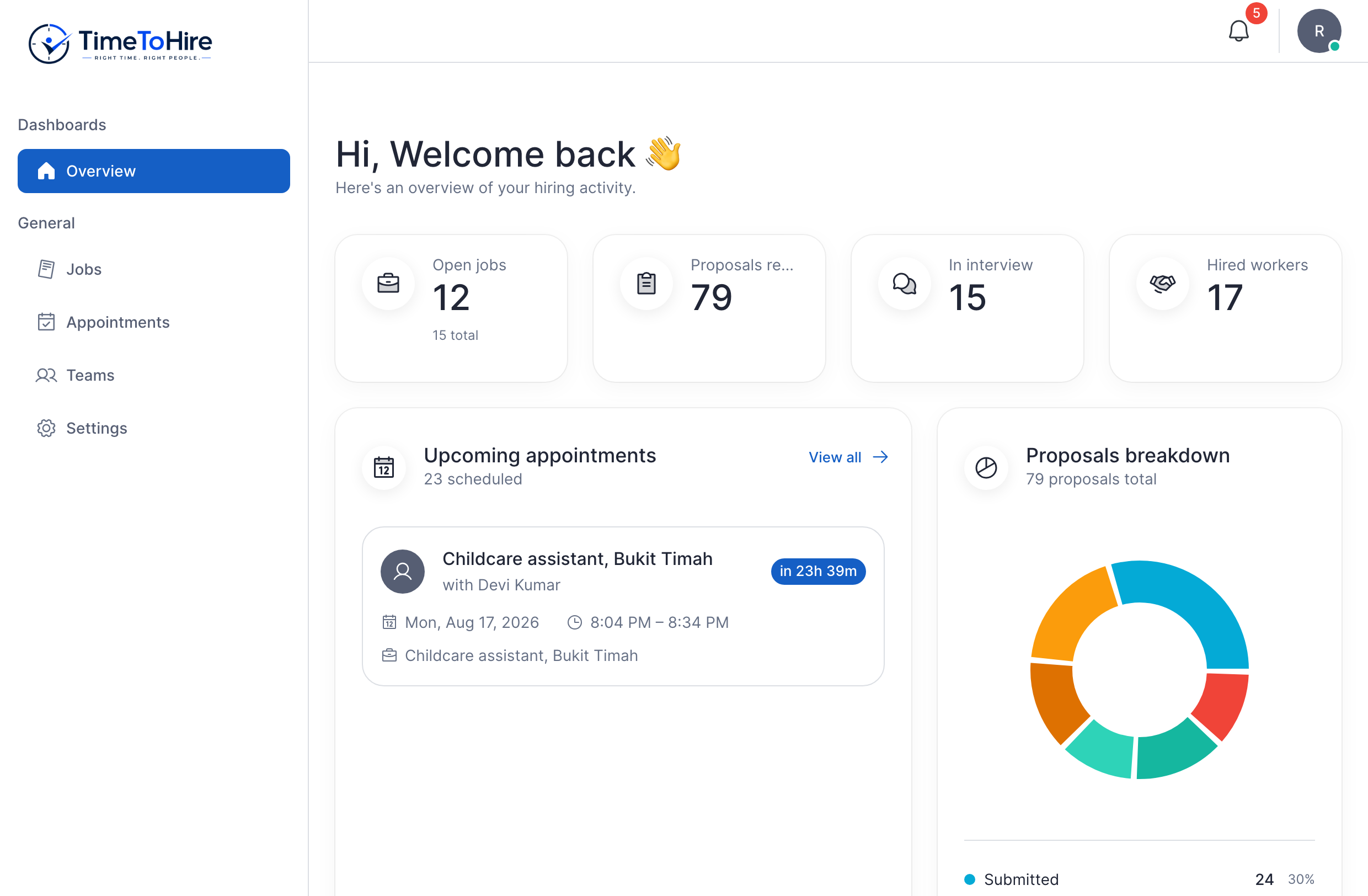 The TimeToHire recruiter dashboard: open jobs, proposals received, interviews in progress and hires, beside the next scheduled interview and a breakdown of the hiring pipeline